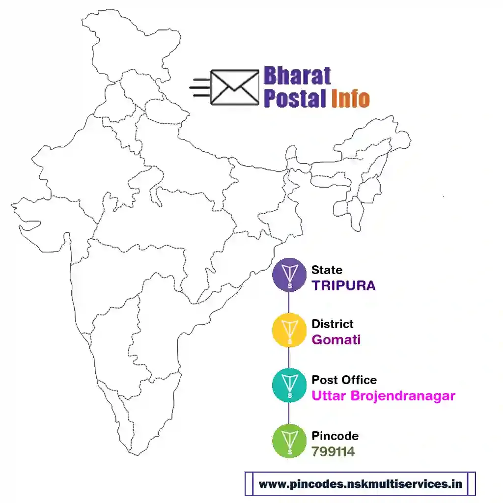 tripura-gomati-uttar brojendranagar-799114